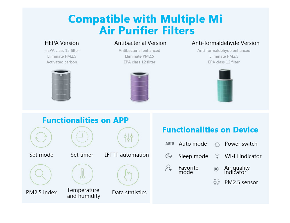 Xiaomi Air Purifier 2H 3 Stages True HEPA Filter
